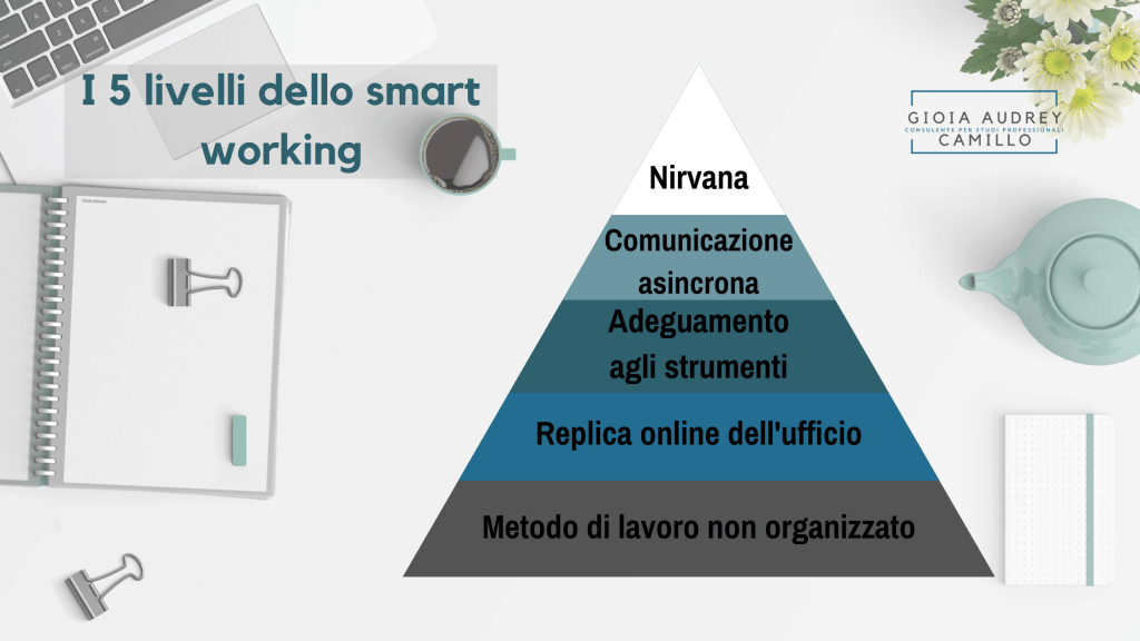 I cinque livelli dello smart working.